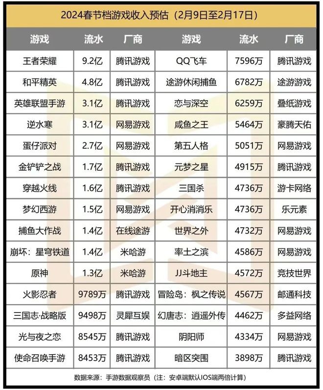 最火游戏名称大全霸气,最火游戏名称大全