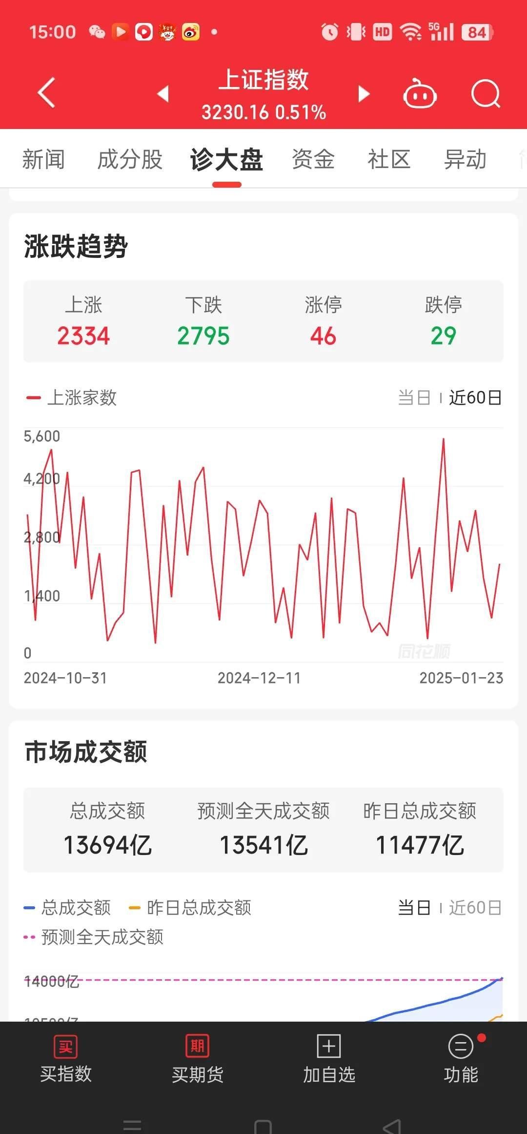 快手市值为什么跌(快手股价为什么跌这么多)