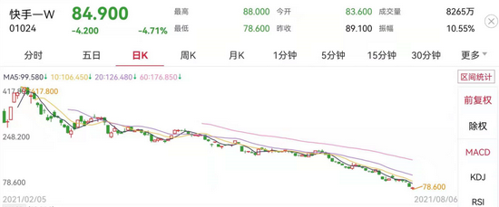 快手市值为什么跌(快手股价为什么跌这么多)