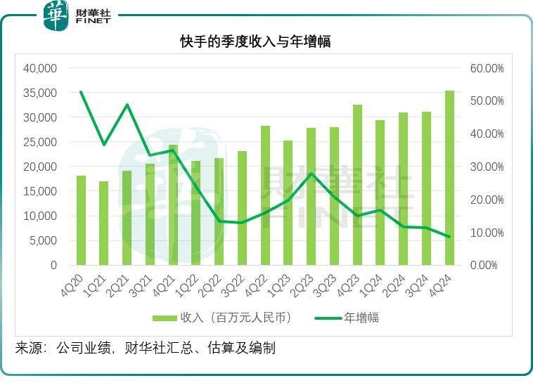 快手股票行情实时,快手股票行情