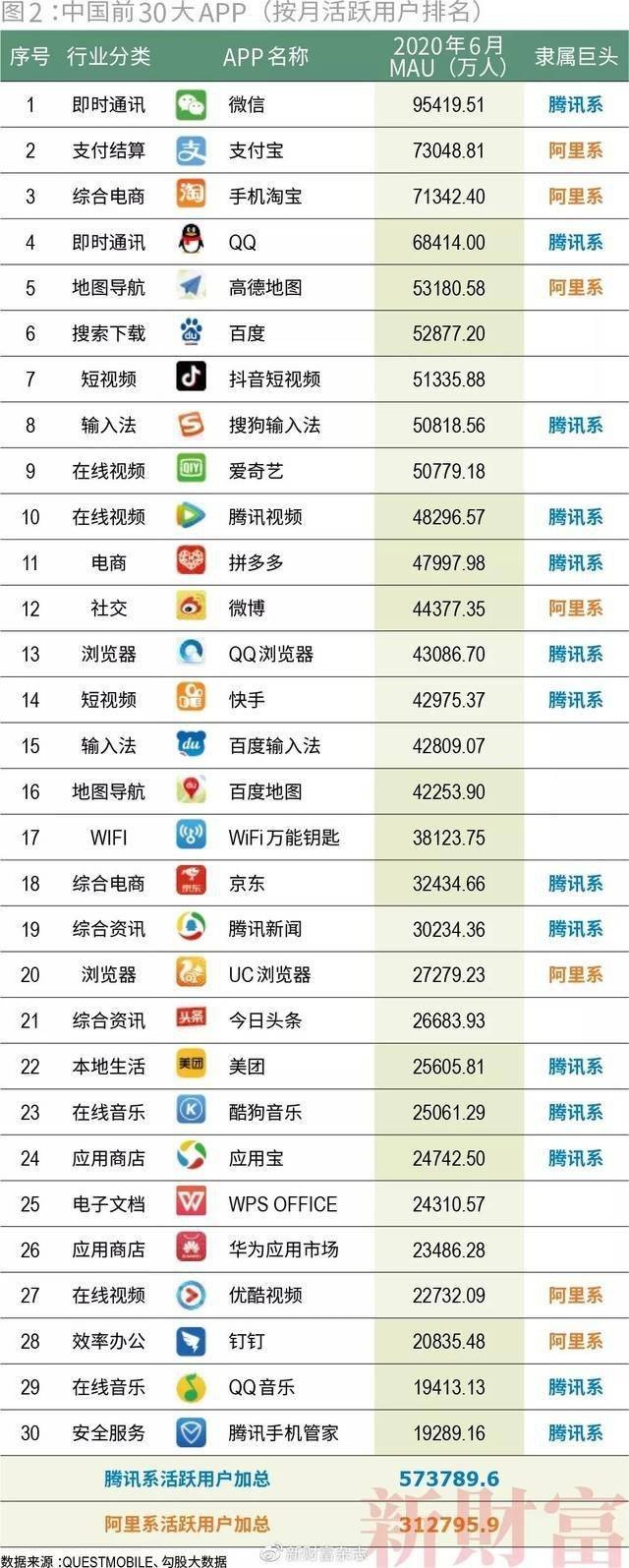 国内最火app排行榜(国内最火app排行榜前十名)