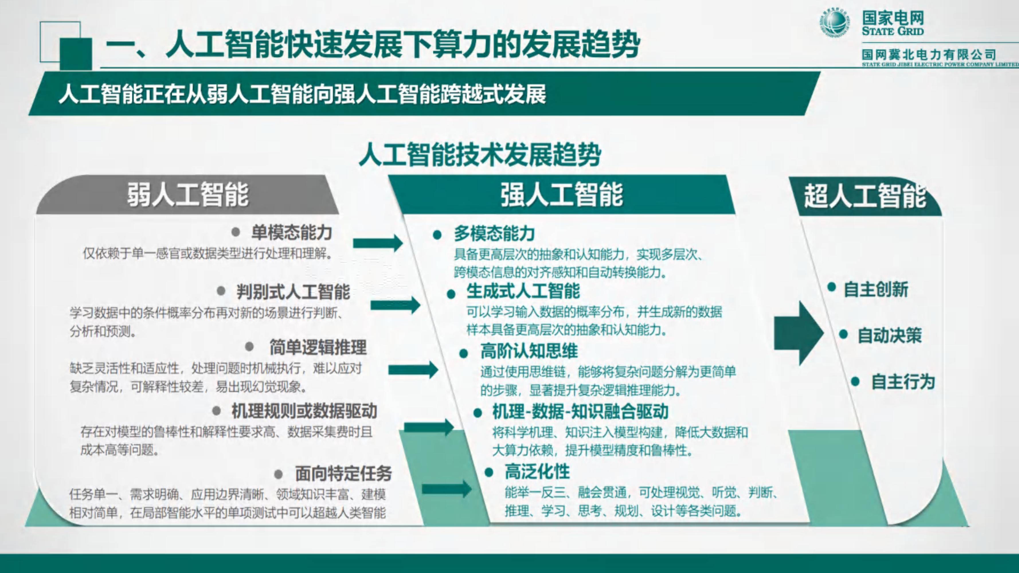 为什么人工智能很重要,人工智能为什么需要高制程芯片