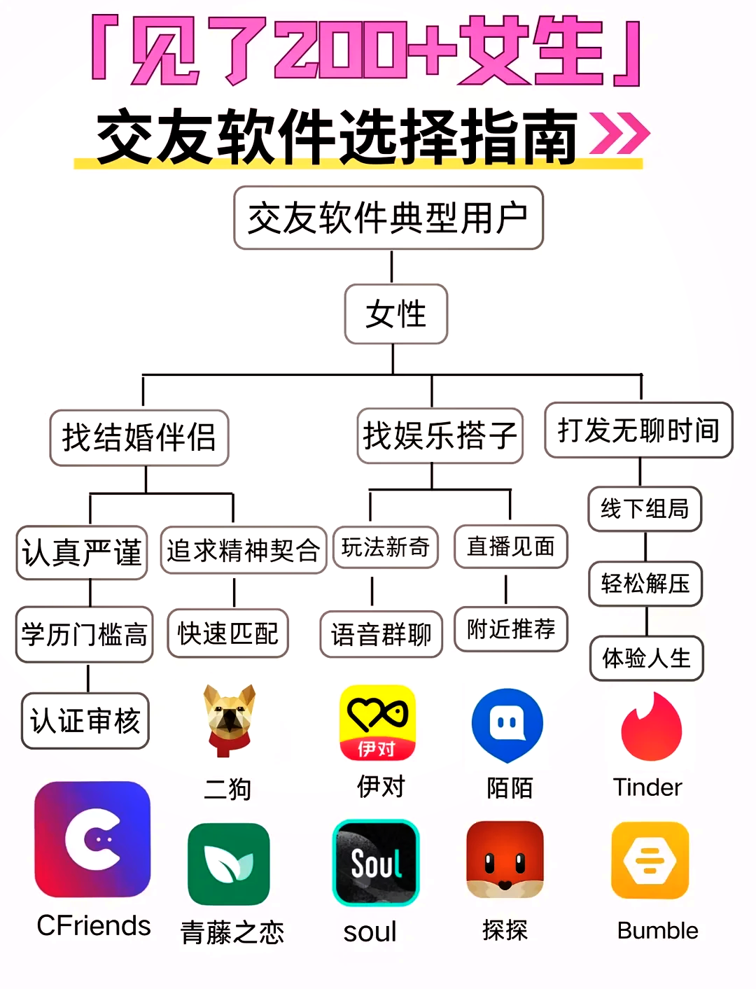 有没有好点的交友app不花钱的,最火的交友软件不用钱的