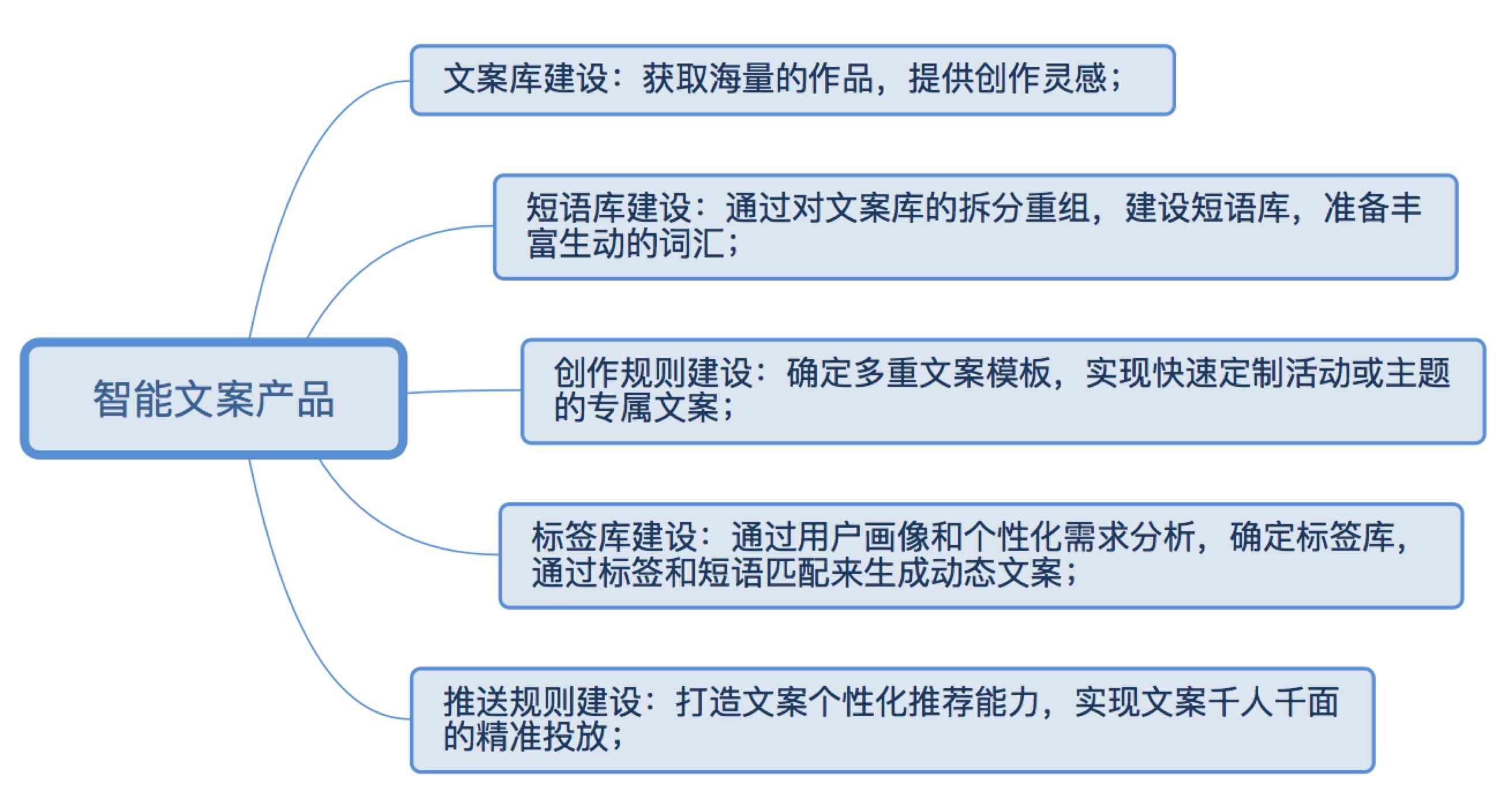 AI伙伴一键生成爆款文案,ai伙伴一键生成爆款文案软件