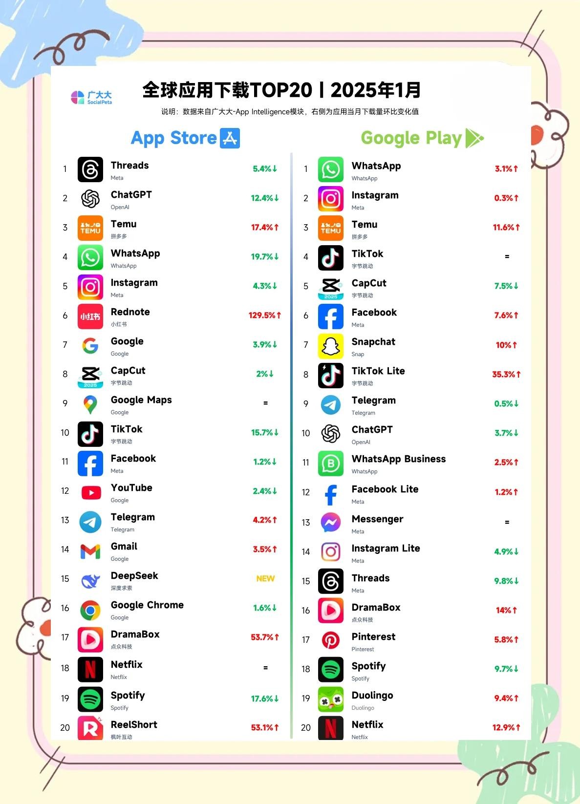 最火app排行榜(最火的软件排名)