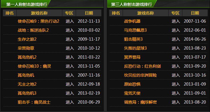 最火的游戏排名前十的,最火游戏排行榜2019前十名