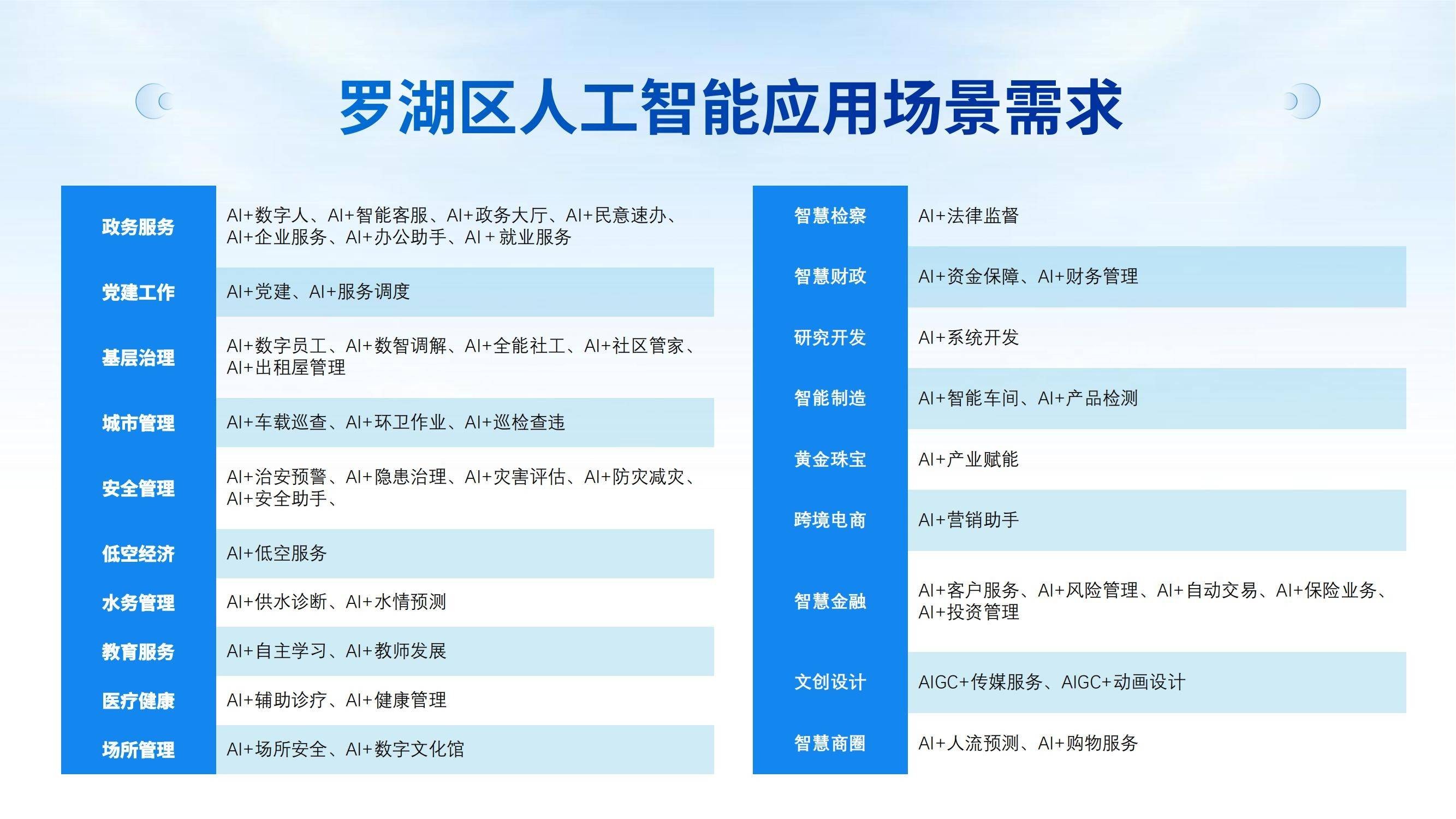 提高人工智能安全治理水平(提高人工智能安全治理水平!)