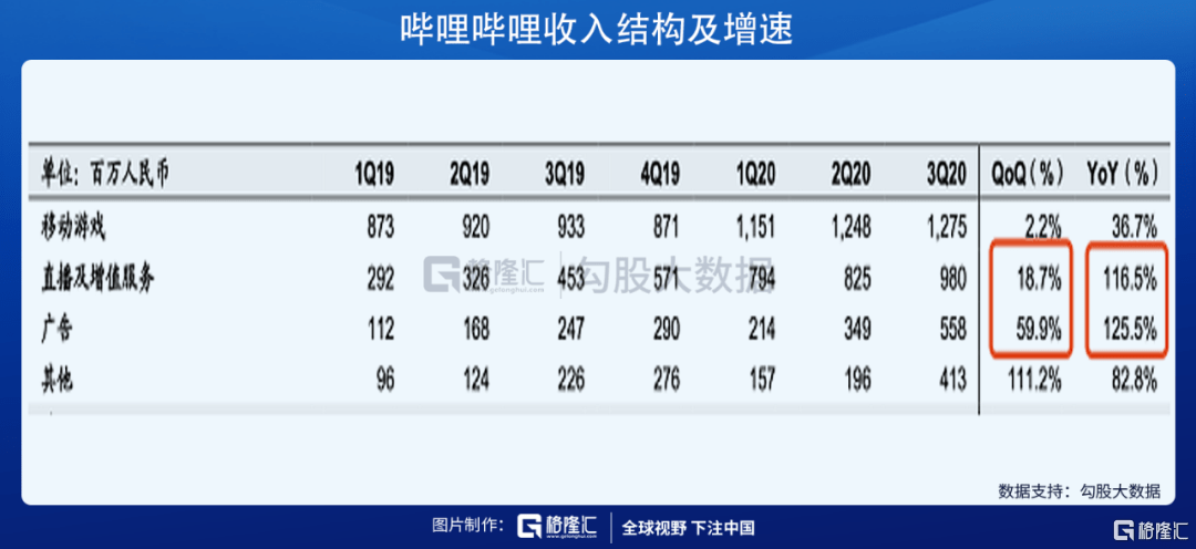 快手一条龙多少钱人民币,快手一条龙多少分