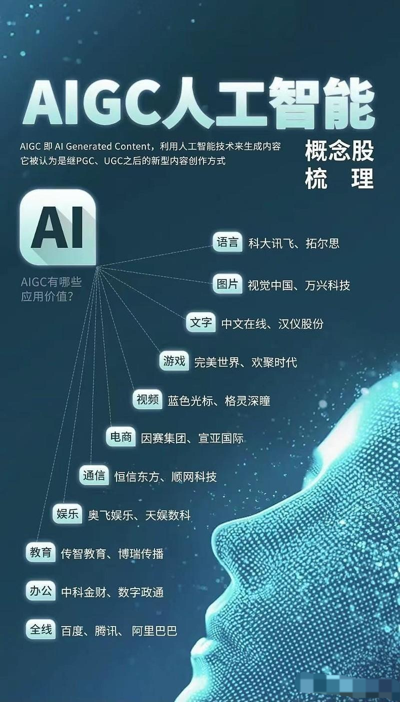 人工智能包括哪些内容(人工智能系统包括哪些内容)