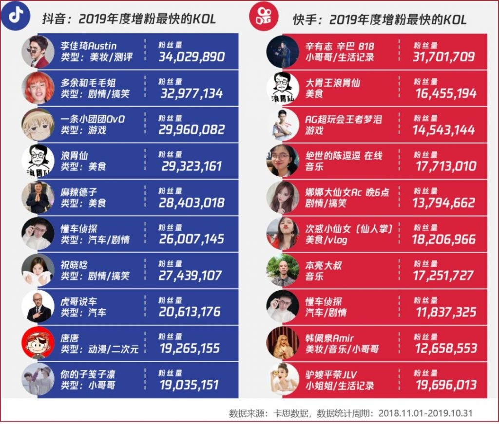 字节跳动和快手是两个公司?,字节跳动与快手市值