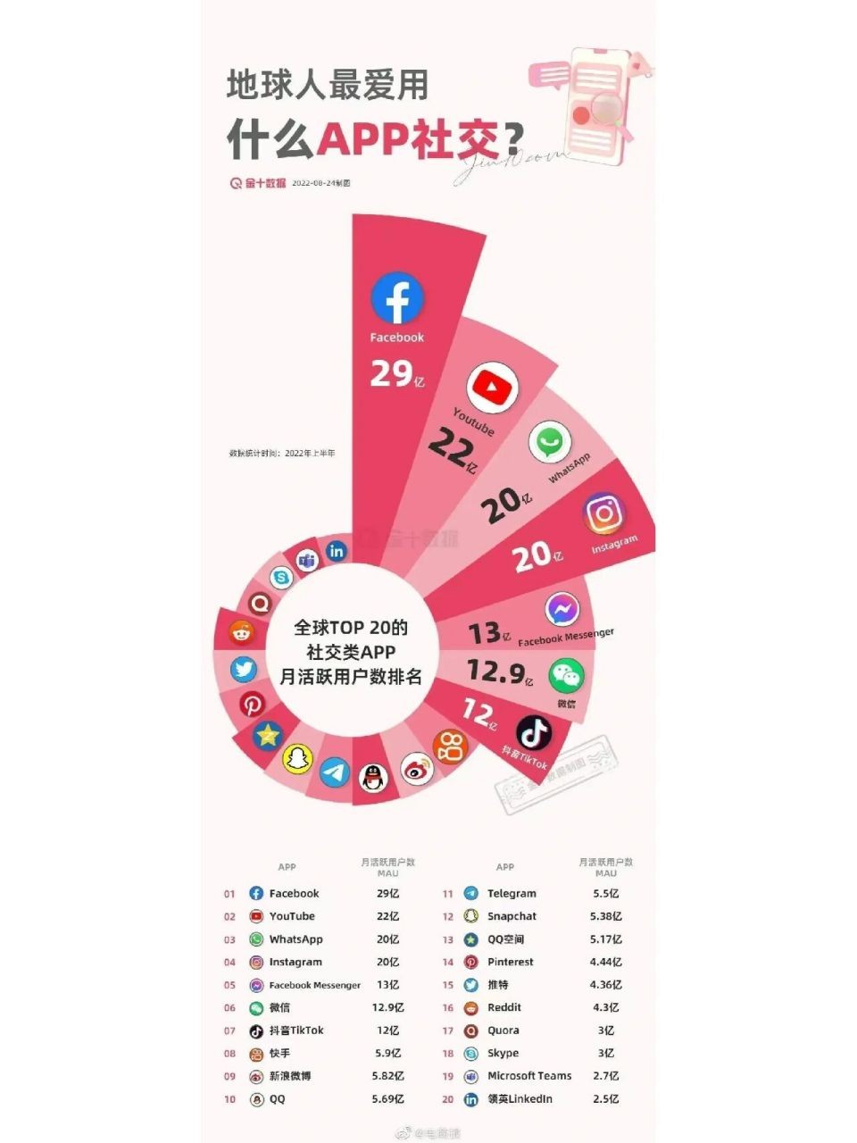 最火app排行,最火的app有哪些