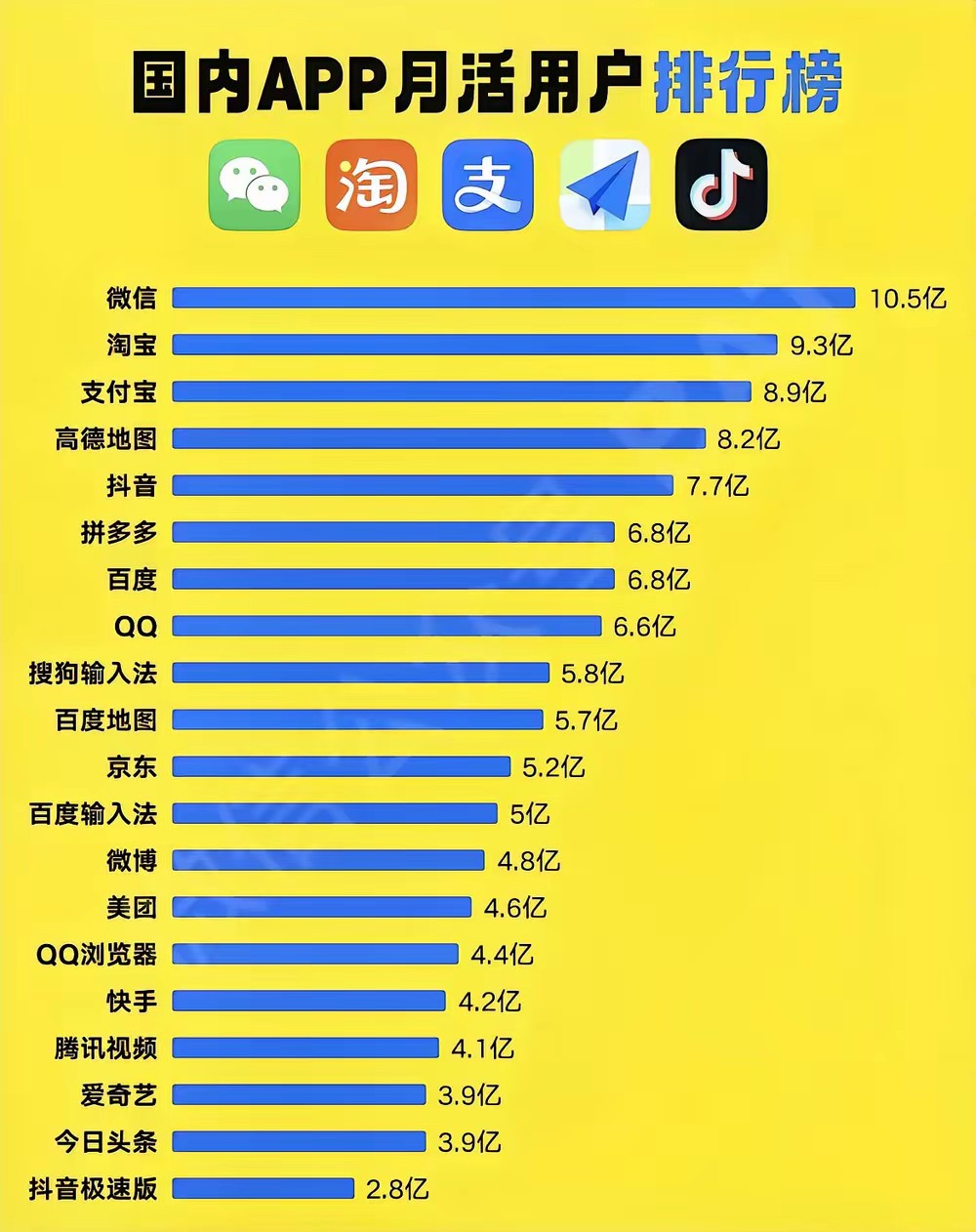 最火app排行,最火的app有哪些