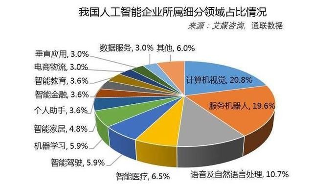 包含第一批倒闭的AI明星公司已经出现了的词条