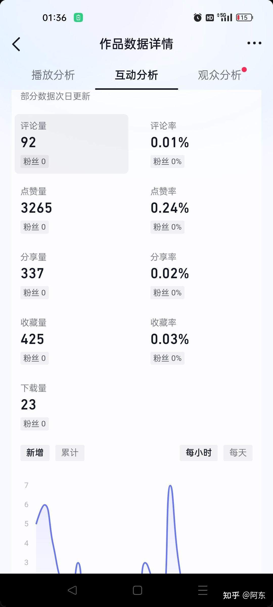 怎么长抖音播放量(怎么抖音播放量在不断增加)