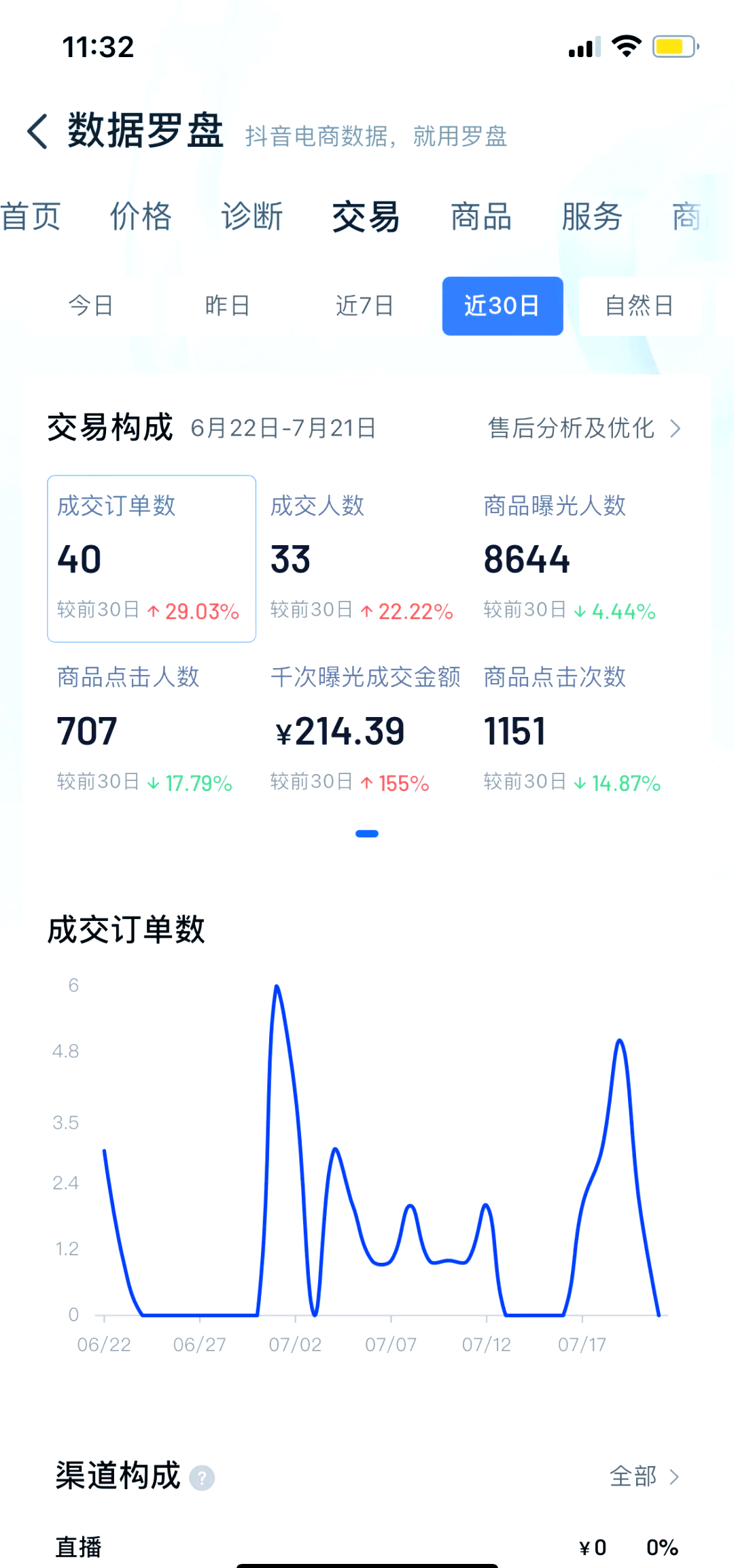 抖音创作服务平台作品数据(抖音创作服务平台数据权限,怎么才能打开)