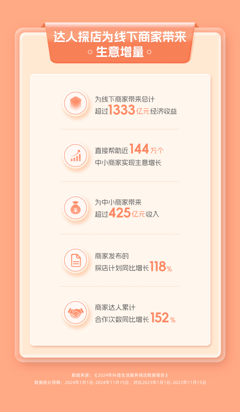 抖音创作服务平台作品数据(抖音创作服务平台数据权限,怎么才能打开)