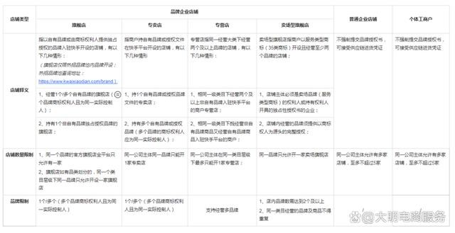 快手小店关闭后还能重开吗(快手小店不小心关闭了怎么办)