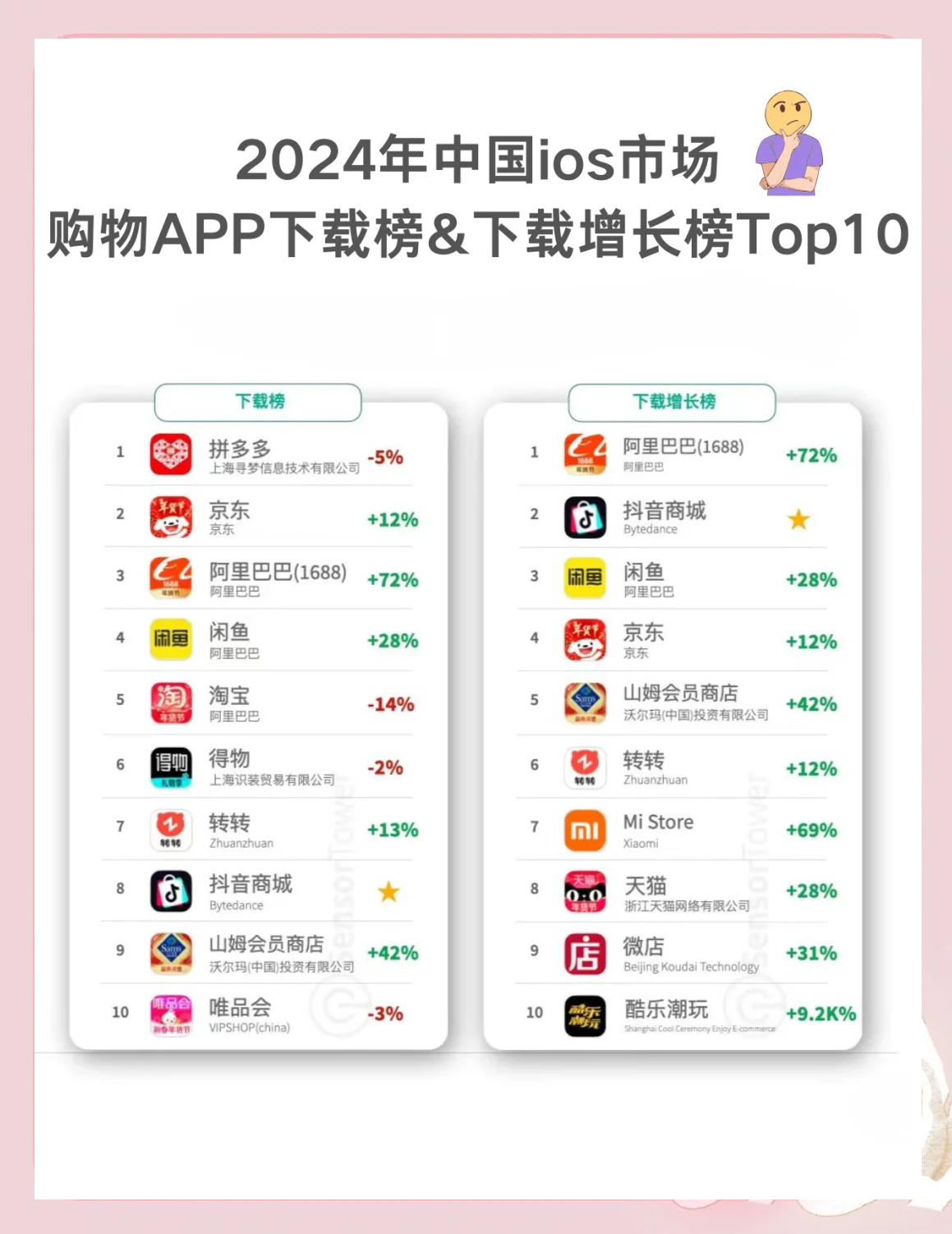 最火的app软件,目前最火的软件是哪个