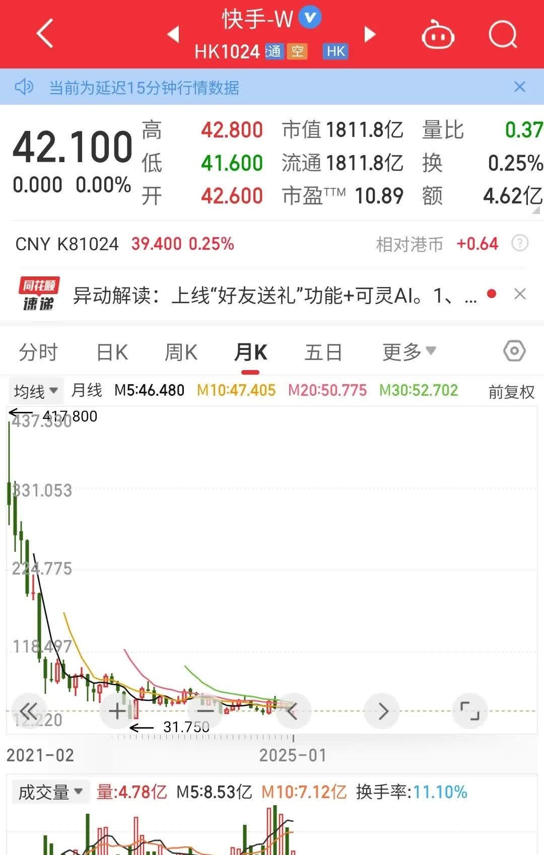 快手市值多少亿人民币(快手市值多少亿人民币2024年)