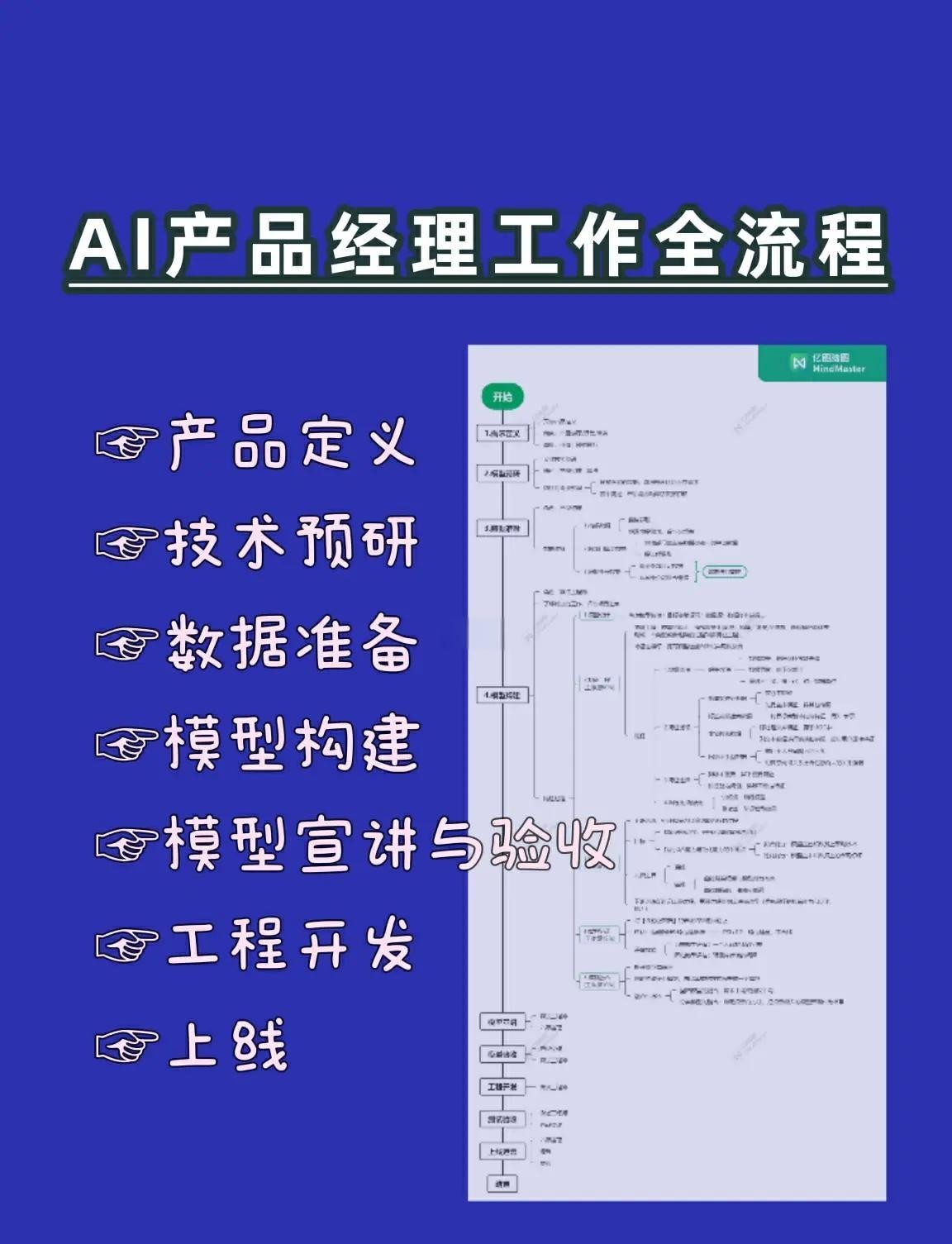 AI产品经理(ai产品经理培训机构有哪些)