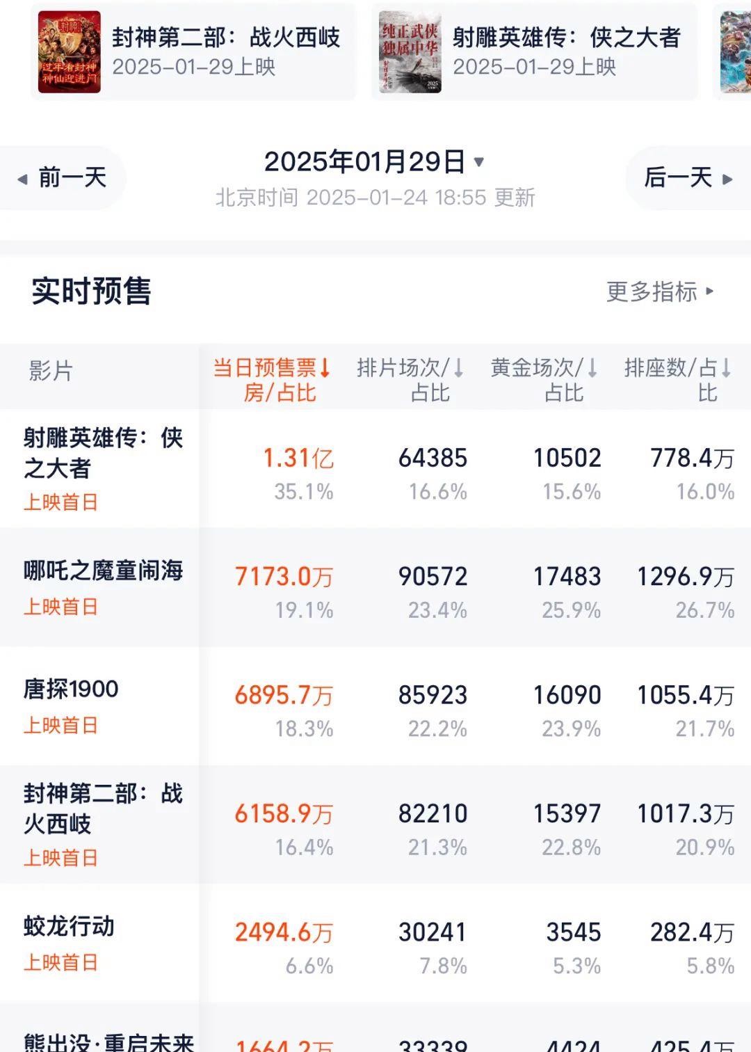 最火的电影2020排行前10名中国,最火的电影2025排行前10名