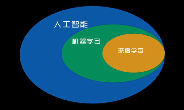 gpt人工智能免费版,gpt人工智能