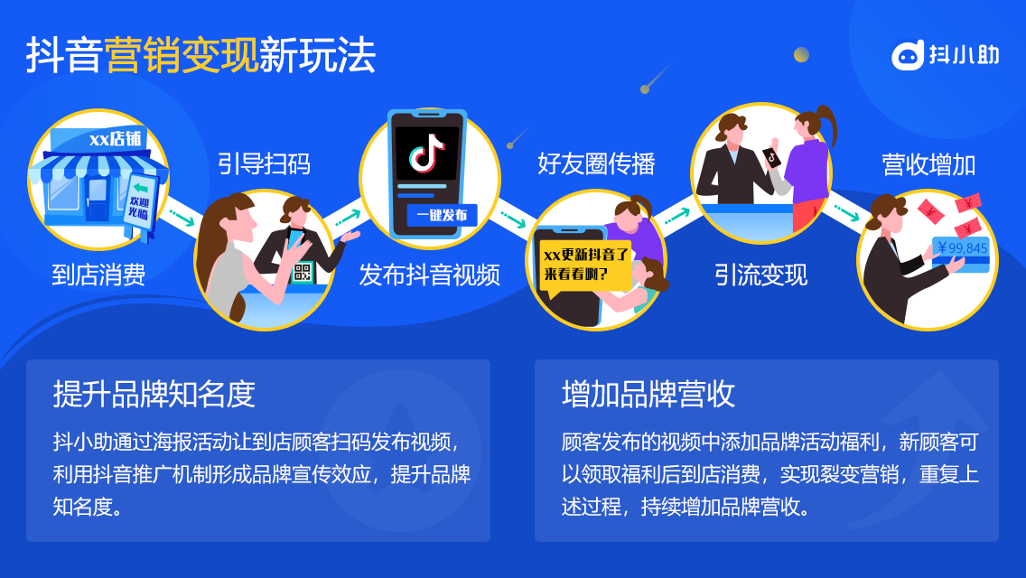 抖音创作者服务中心平台怎么发视频作品,抖音创作者服务中心平台怎么发视频