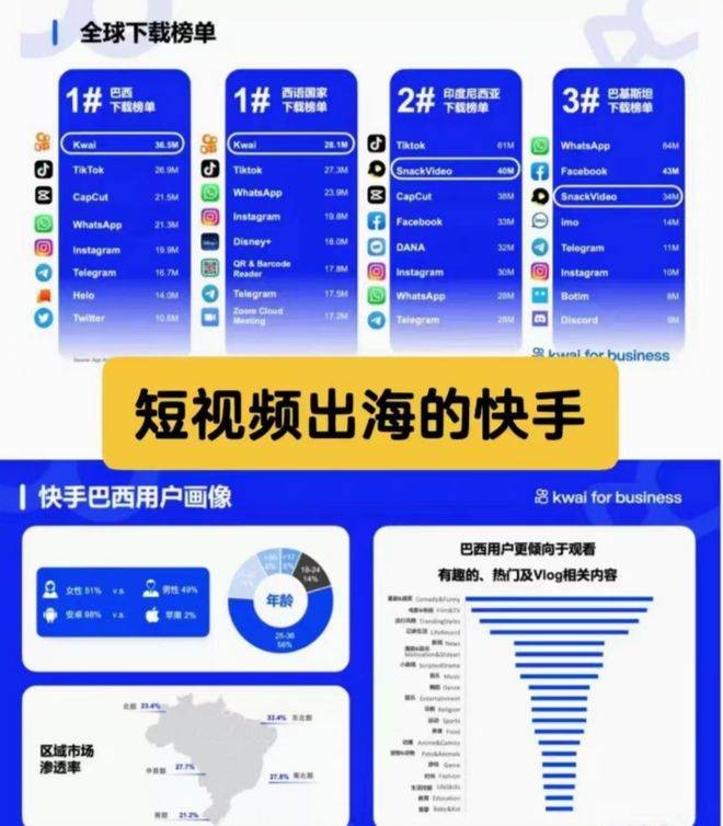 快手海外版下载安装,海外版快手tiktok下载安卓免费版