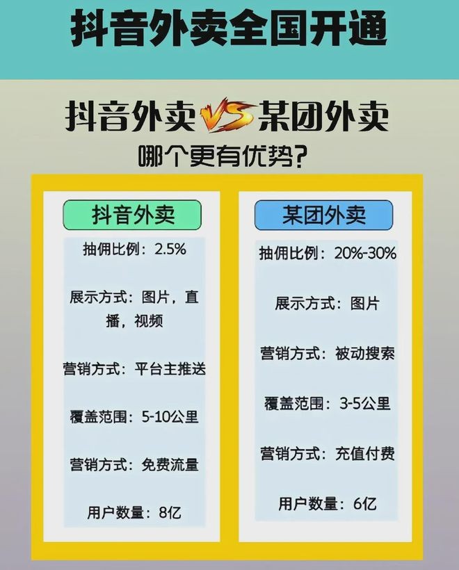 抖音骑手众包下载,抖音外卖众包