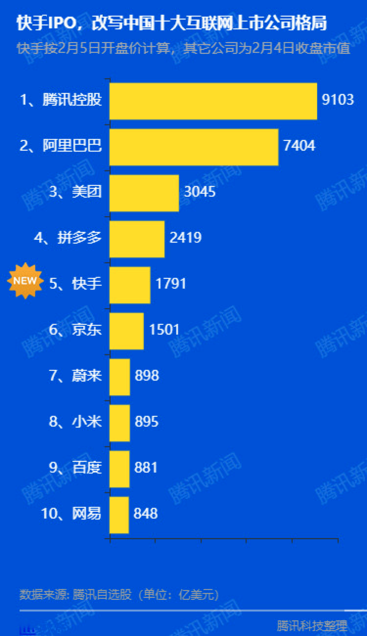 快手市值多少亿2023(快手市值多少亿人民币2023)