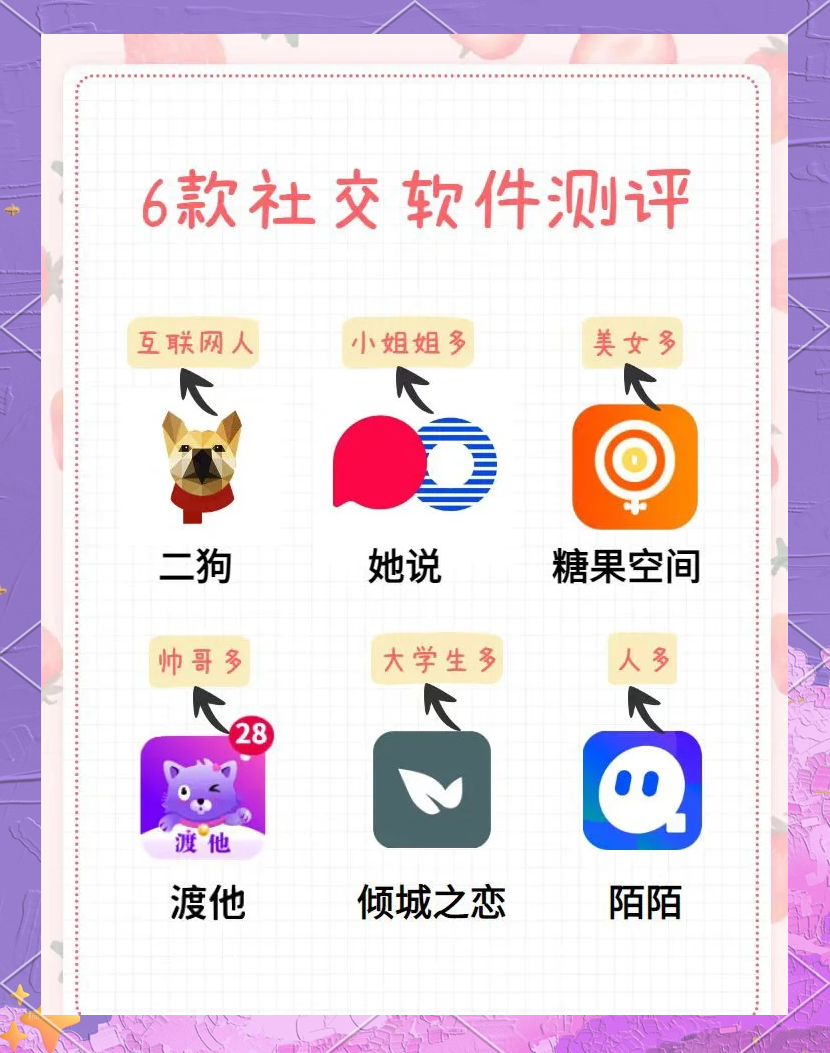 交友app推荐最火的,交友app推荐最火的有哪些