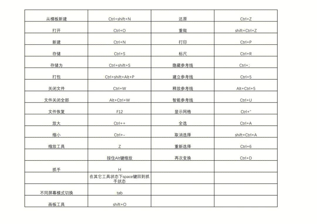 ai**快捷键ctrl加什么,ai**快捷键