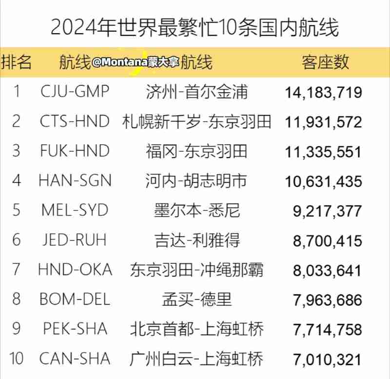 五一最火航线(五一旅游航线价格)