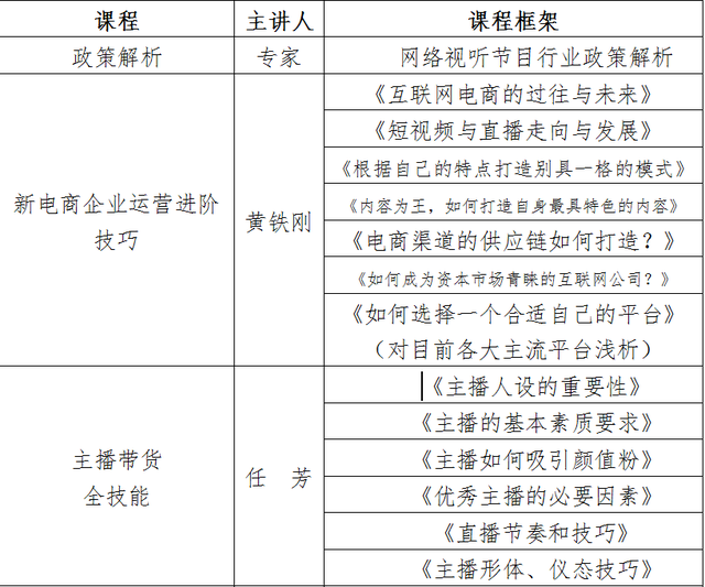 主播培训课程免费,主播培训课程