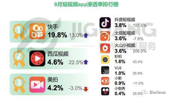 短视频有哪些App,短视频app平台有哪些