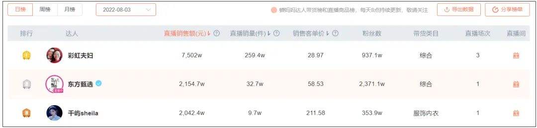 网红自曝带货2亿净赚400万(网红自曝带货2亿净赚400万是真的吗)