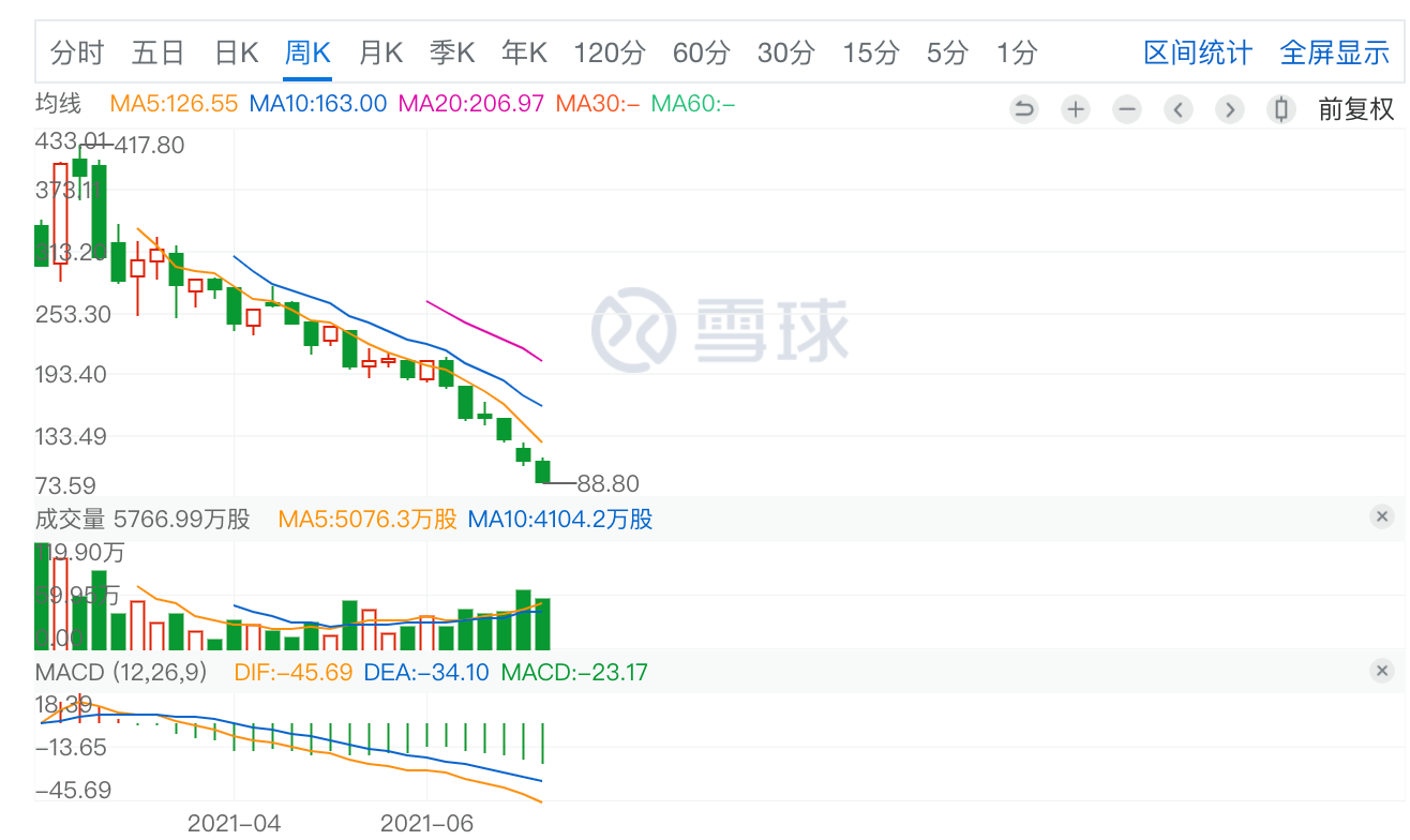 今日快手股价,快手今日股票价格