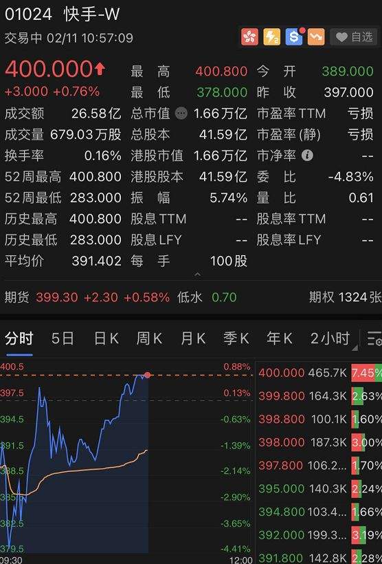 今日快手股价,快手今日股票价格