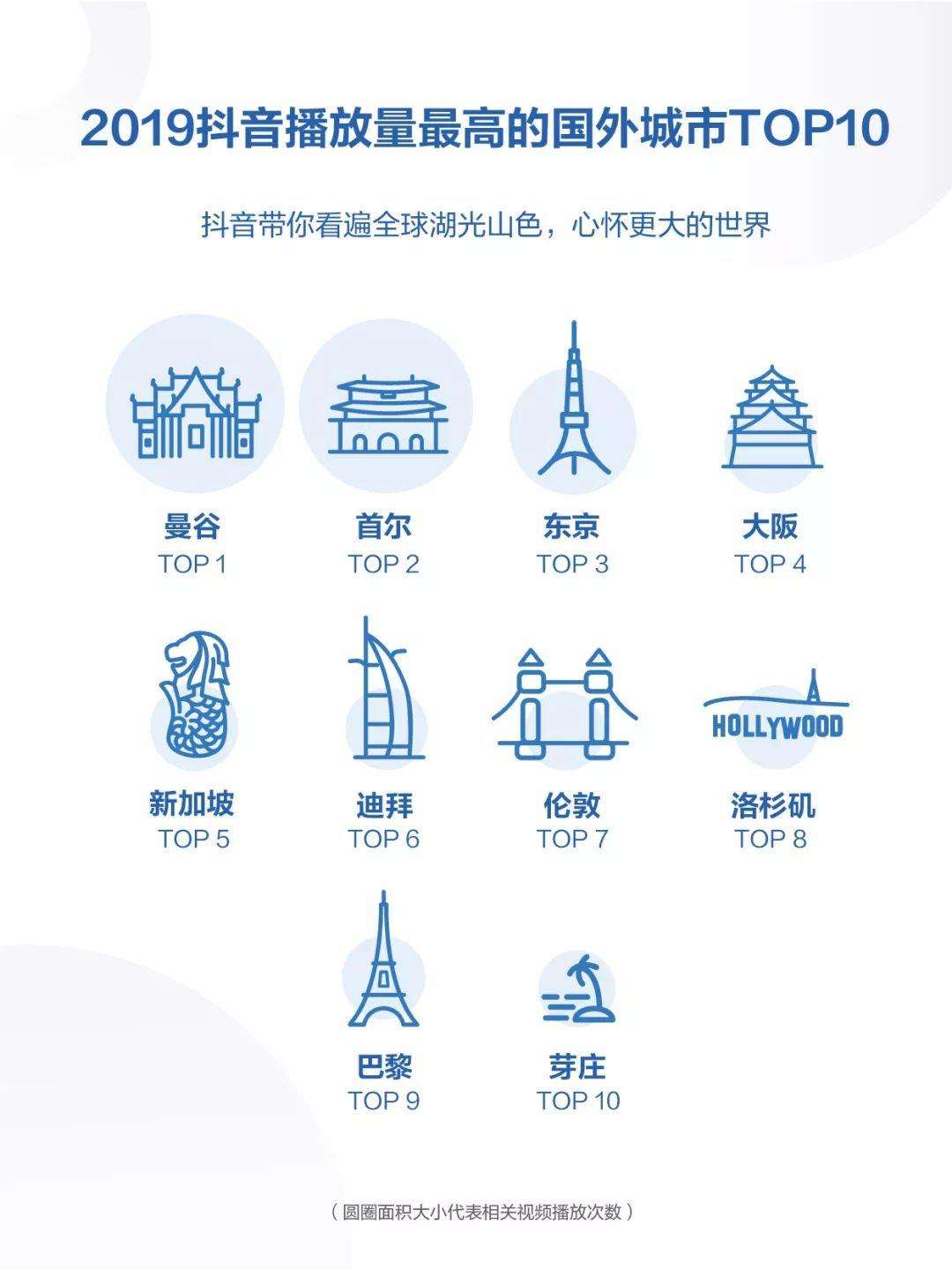 短视频app排行榜2019,短视频app排行榜2019短视频软件哪个好腾飞网