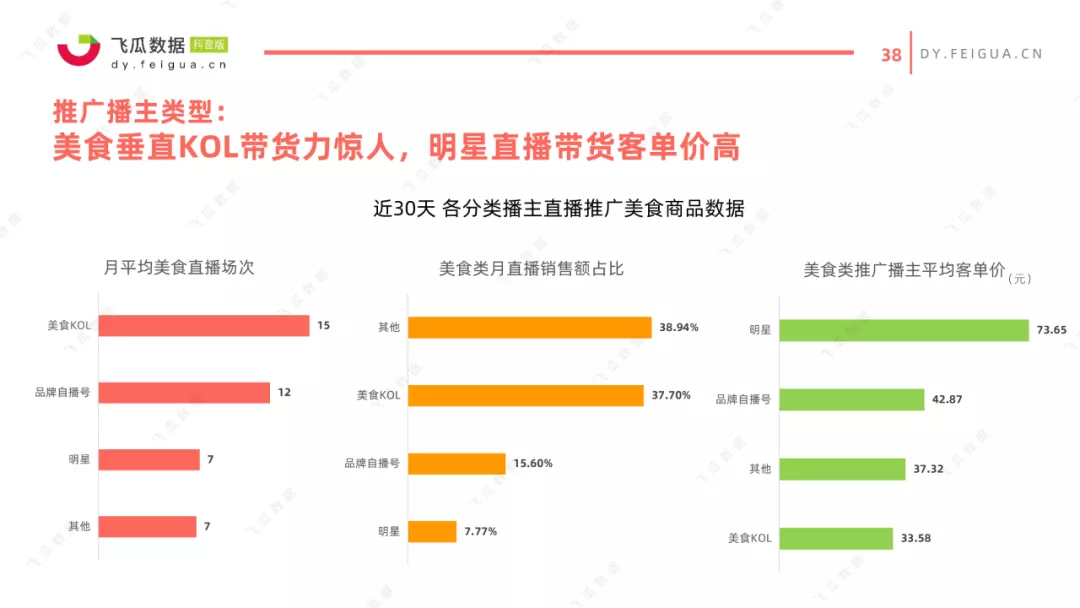 短视频直播的现状与趋势(直播与短视频的市场规模)