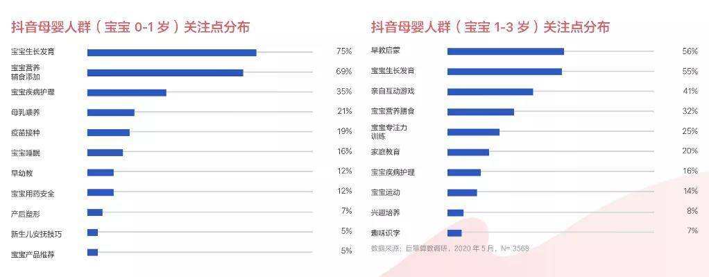 抖音怎么视频带货要多少钱,抖音短视频带货需要交钱吗