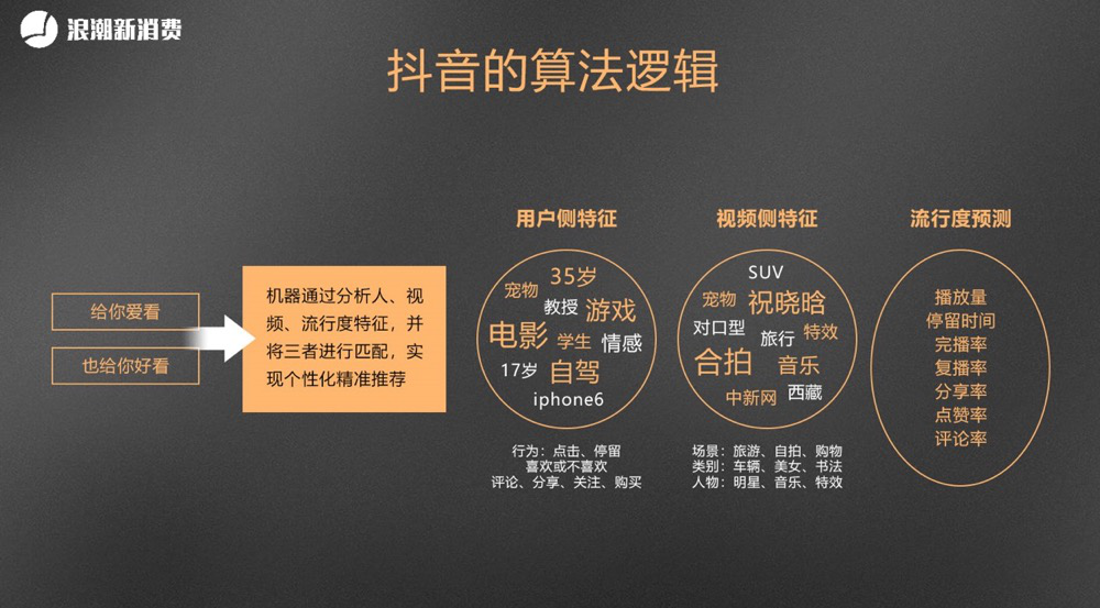 比较火的短视频平台有哪些,短视频平台有哪些-第2张图片-抖音最火