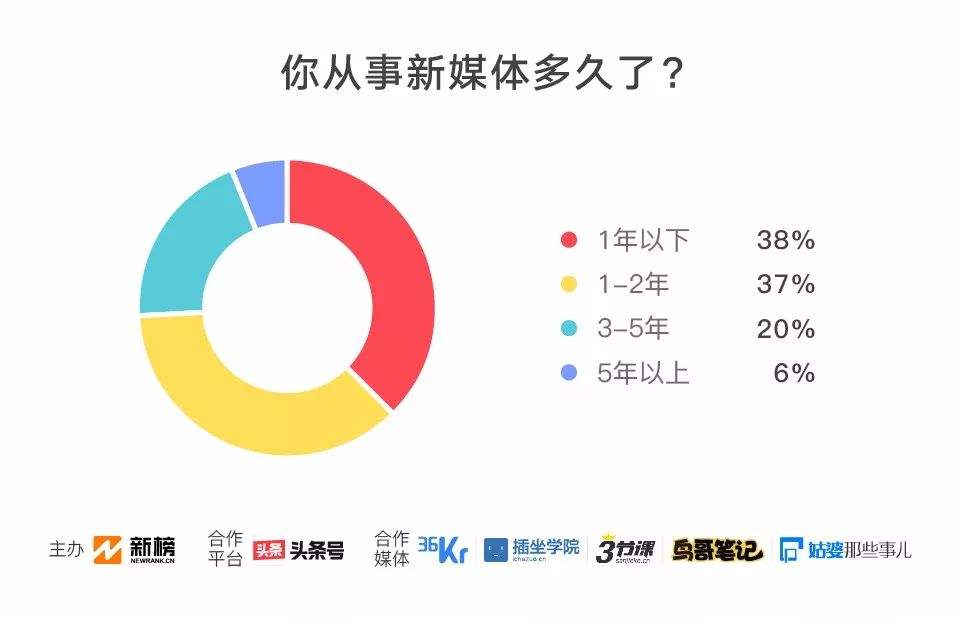 新媒体行业调研报告,新媒体行业