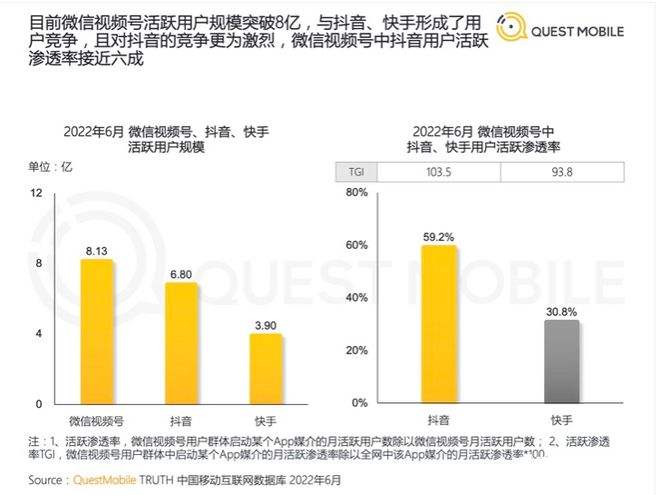 短视频平台排名(短视频平台排名数据分析网站)