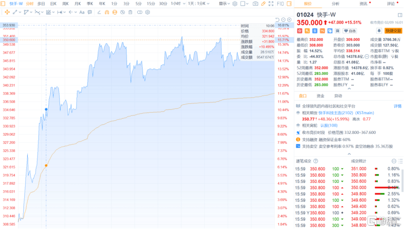 快手股价实时(快手股票价格今日行情)