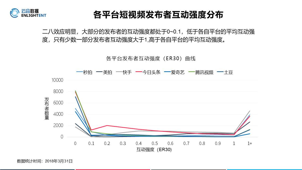 短视频发展的条件是什么?,短视频定义,今后发展前景如何