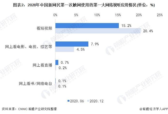 短视频发展的条件是什么?,短视频定义,今后发展前景如何