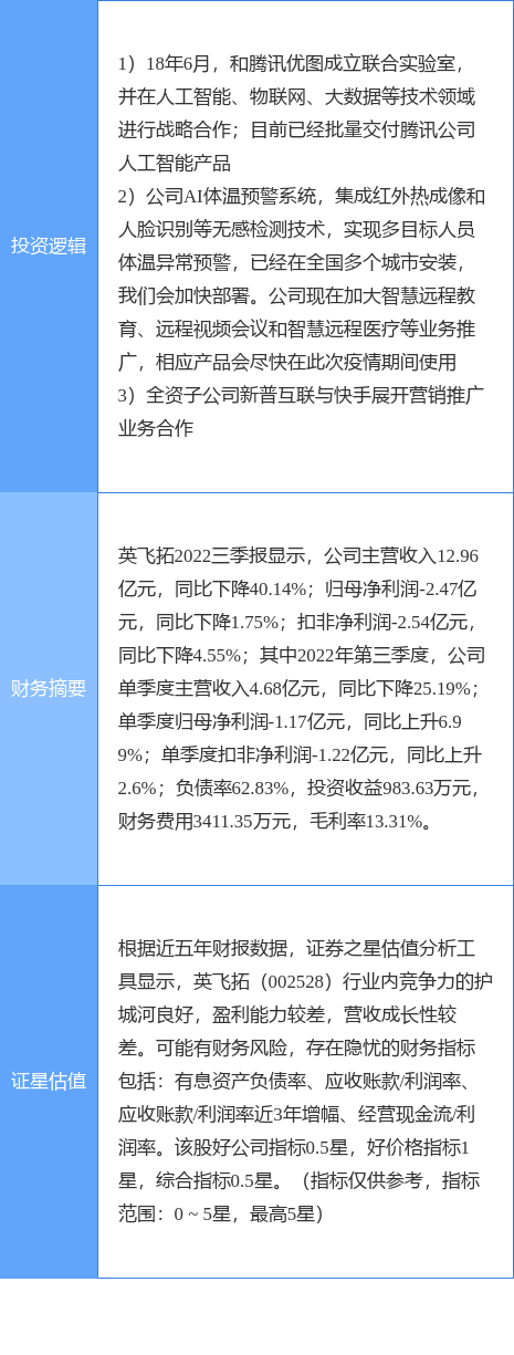 快手股票最低一股多少钱,快手股票最高的时候多少钱