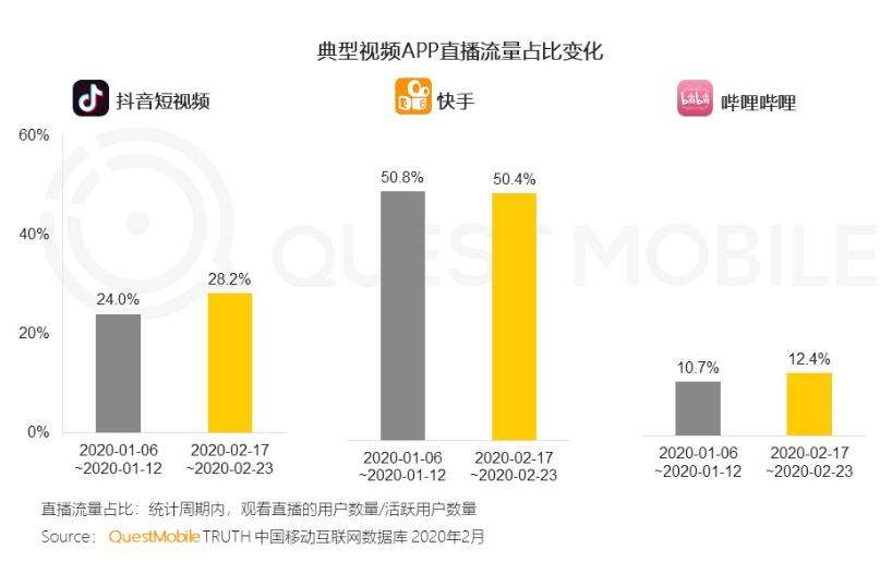 直播营销如何获取更多流量,主播行业的流量获取方式