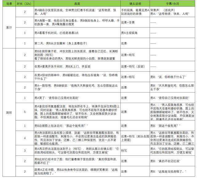 短视频拍摄心得体会,短视频拍摄心得体会1000字-第1张图片-抖音最火